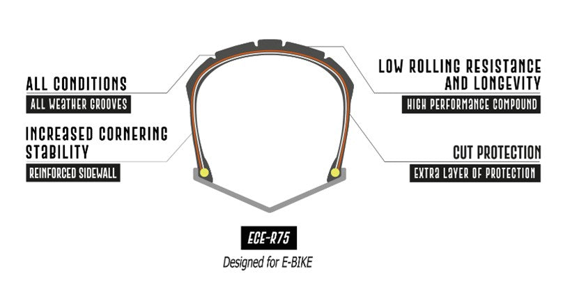 Bub. 100-406 / 20x4.00 Delium Streetfightr zwart - Fatbike
