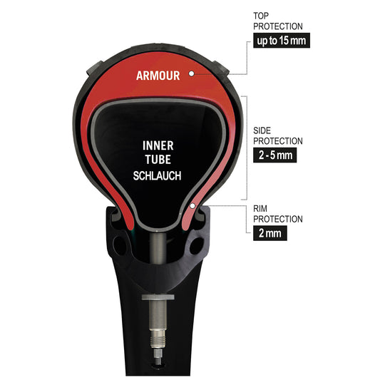 Tannus Armour lekbescherming voor Bub. 42/47-559 (te gebruiken bib. 28/40-559,velg 19/25-559)