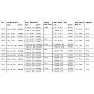Tannus Armour lekbescherming voor Bub. 35/40-622 (te gebruiken bib. 20/28-622,velg 19/25-622)