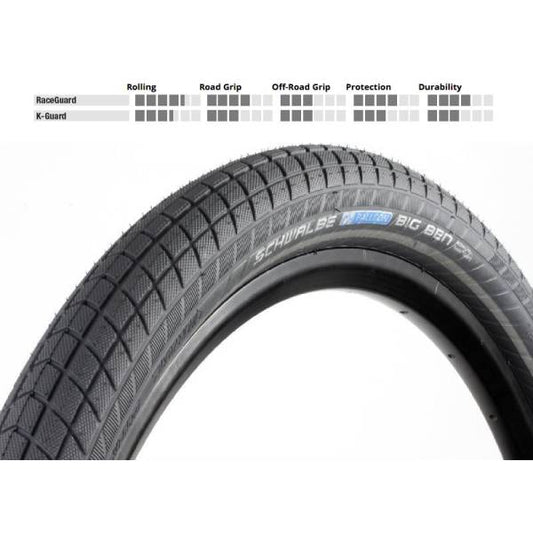 Bub. 50-622 / 28x2.00 HS 439 Big Ben K-Guard B/B+RT SBC - Schwalbe 11101224